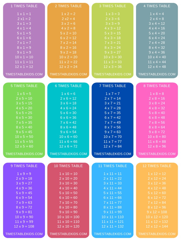printable-times-table-flash-cards-timestablekids-con-pdf-home-garden-art
