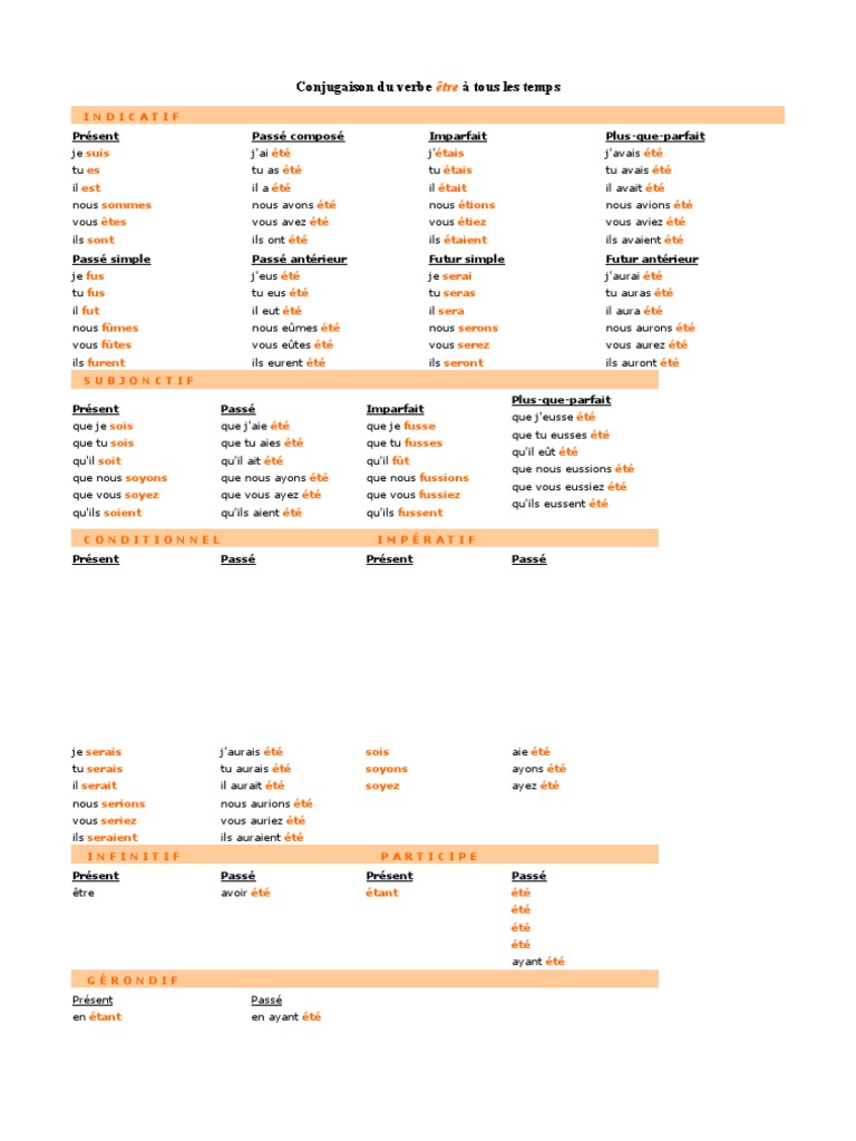 Conjugaison du verbe être à tous les temps | PDF | Conjugaison | Unités ...