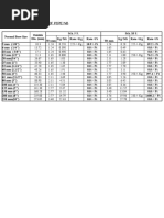 Formula KG To FT For Pipe