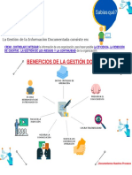 Beneficios de La Documentación