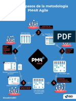 Infografia Pasos PM4R Agile