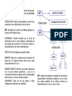 SMR1 RL Tema0 Definicionbit