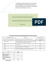 Tableau Textes Legislatifs Et Reglementaires Environnement 2001 2022