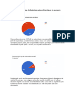 Vaciado y Conclusion de La Informacion Obtenida en La Encuesta