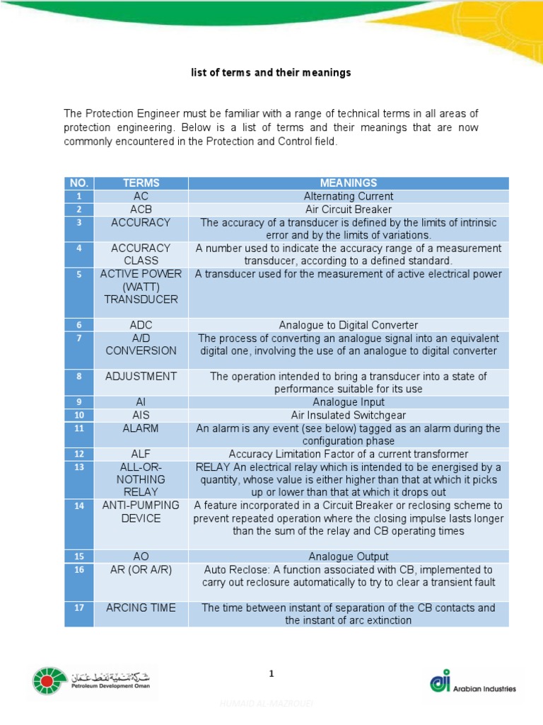 List of Terms and Their Meanings PDF Relay Analog To Digital
