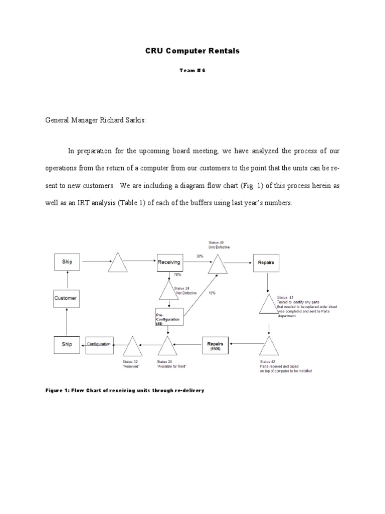 CRU Computer Rentals Team #6 Analyzes Operations Process | PDF | Option ...