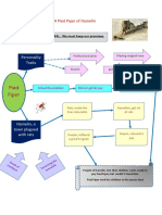 Pied Piper of Hamelin Mind Map