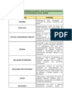 OS 37 MINISTÉRIOS DO BRASIL (Redação)