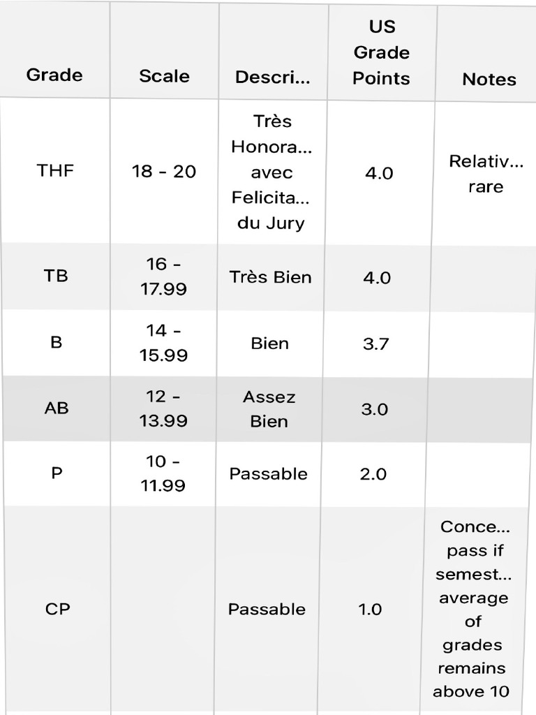 grading-scale-pdf