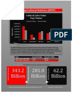 2011 Agricultural Statistics (INFOGRAPHIC