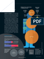 Medical Radiation Exposure