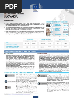 Slovakia - SME Fact Sheet 2022