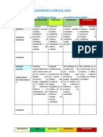 Rùbrica Diagnóstio Inicial 2023