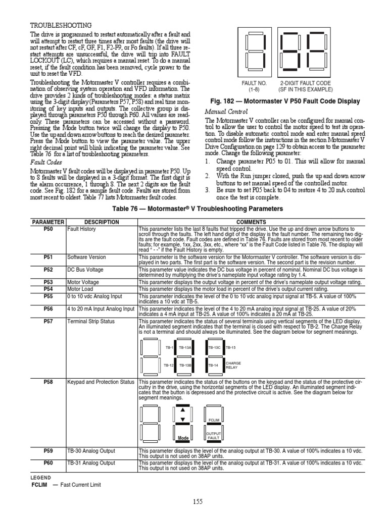 Fig. 182 Motormaster V P50 Fault Code Display Manual Control PDF