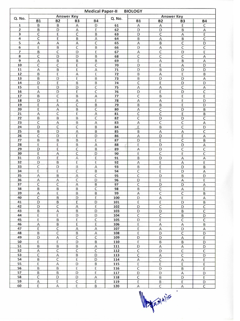 KEAM 2015 Medical Entrance Paper II Biology Answer Key PDF