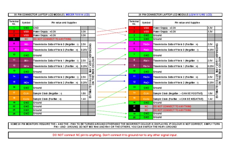 LCD Pinouts | PDF | Computer Hardware | Information And Communications ...