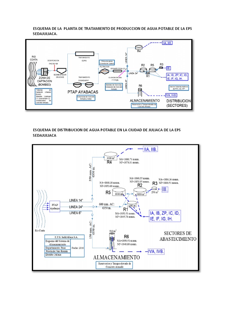 Esquema de La Planta de Tratamiento de Produccion de Agua Potable de La ...