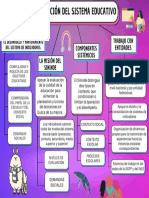 Mapa Conceptual Cuadro Sinóptico Simple Degrade Rosa Morado