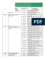 Diagnosis Code Comparison