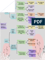 Gráfico Cuadro Sinóptico de Etica y La Moral