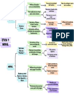 Gráfico Cuadro Sinóptico de Etica y La Moral.