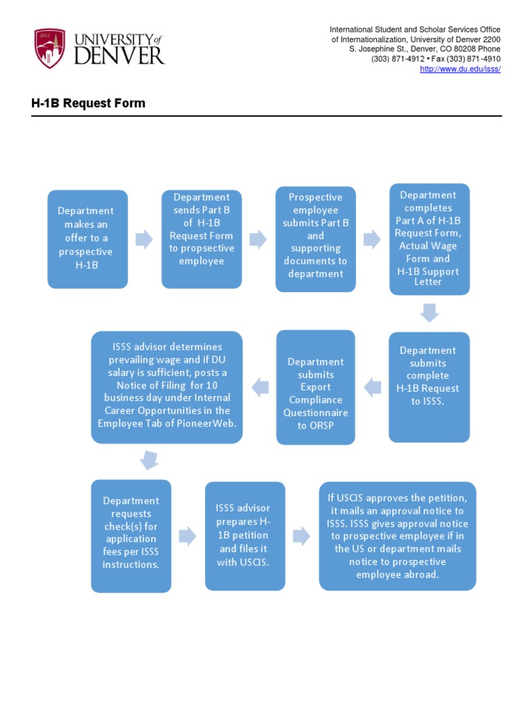 H-1B Visa Application Process Guide | PDF | H 1 B Visa | Employment
