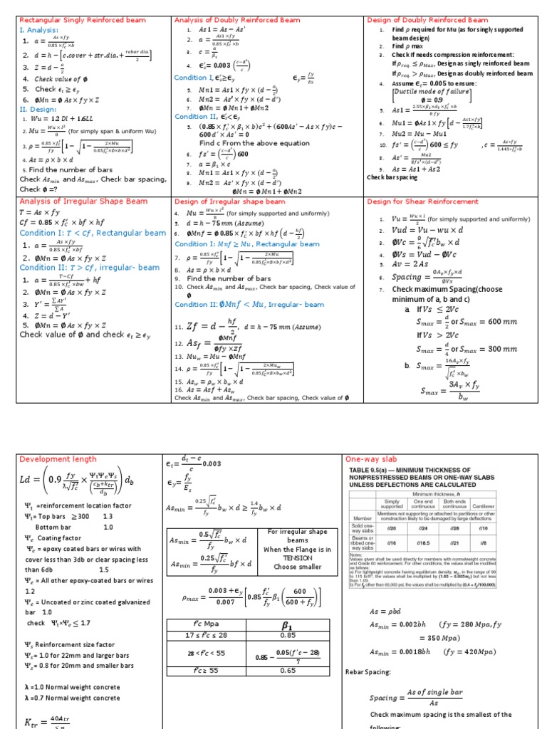 0 Formulas2021 PDF Building Materials Physical Sciences