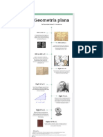 Línea de Tiempo de La Geometría Plana