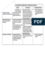 Matriz de Anàlisis de Elaboraciòn y Desarrollo de La Planificaciòn Curricular Wilfredo