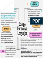 Campo Formativo Lenguajes
