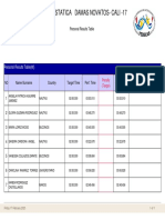 Apnea Estatica Damas Novatos Results CALI