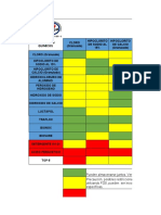 Matriz compatibilidad sustancias químicas