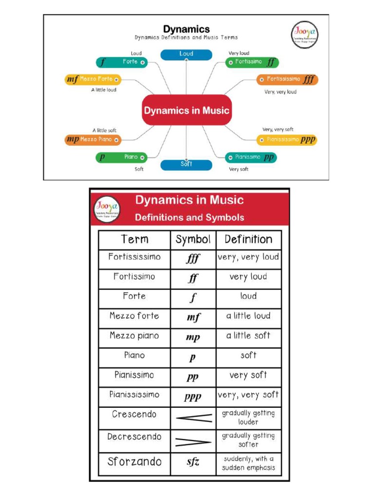 Dynamics | PDF