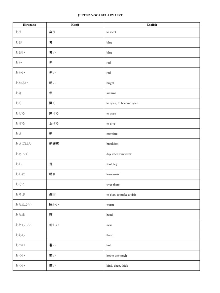 N5 Full Vocabulary List