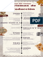 Infografía Cronología Línea de Tiempo Arqueología Vintage Beige Gris y Marrón