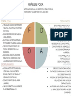 Grafico FODA DAFO de Un Programa de Capacitacion