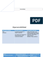 Hipersensibilidad Tarea Cuadros