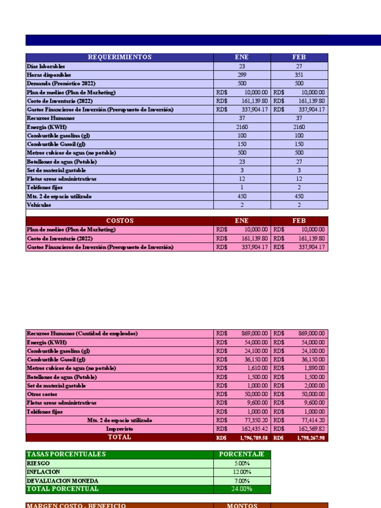 Plan Total de Operaciones | PDF