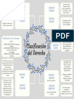 Clasificacion Del Derecho. TAREA 2