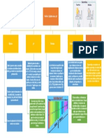 Practica 6