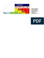 Matriz de Riesgos
