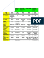 Cuadro Comparativo Sociedades Mercantiles