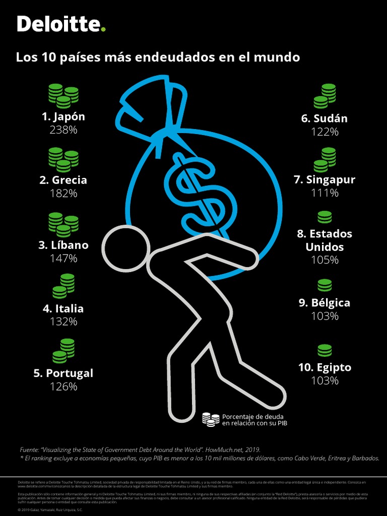 Paises Mas Endeudados Info PDF Economias