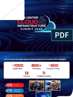 Sponsorship Package For Viettel IDC Summit 2023