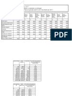 Practica Quinto Semestre 2022-1 Utn