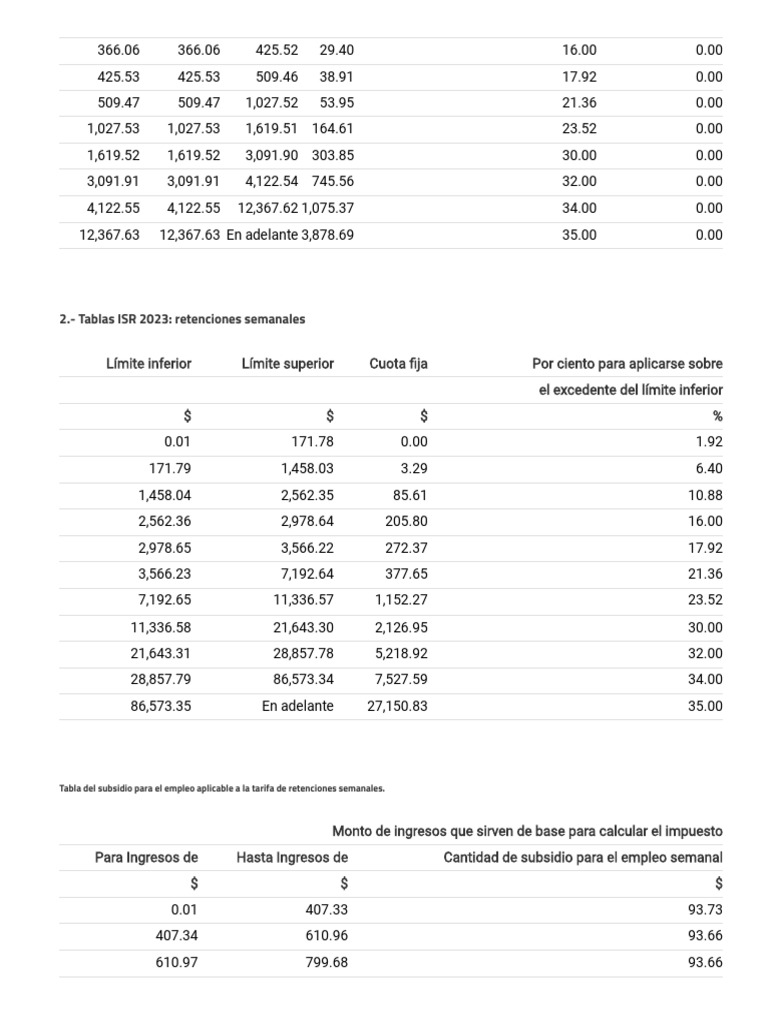 Tablas ISR y Subsidios 2023 | PDF | Impuesto sobre la renta | Ingresos