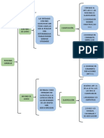 Clasificacion de Las Personas