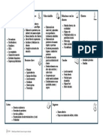 SEMANA 3 Modelo de Negocios Canva