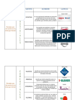 Actividad - Clasificación de Empresas, Administración