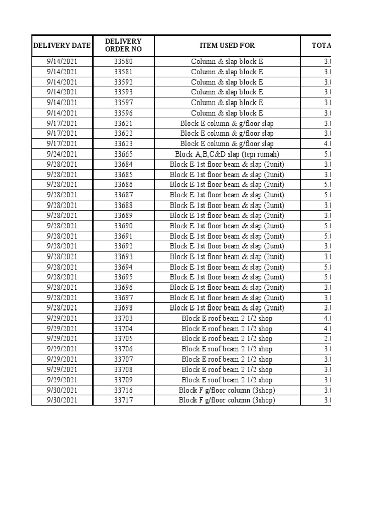Subcorn Delivery Schedule Summary | PDF | Building Materials | Physical ...